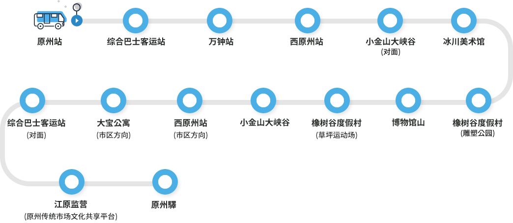 原州站 ▶ 综合巴士客运站 ▶ 万钟站 ▶ 西原州站 ▶ 小金山大峡谷 (对面) ▶ 冰川美术馆 ▶ 橡树谷度假村 (雕塑公园) ▶ 博物馆山 ▶ 橡树谷度假村(草坪运动场) ▶ 小金山大峡谷 ▶ 西原州站(市区方向) ▶ 大宝公寓(市区方向) ▶ 综合巴士客运站 (对面) ▶ 江原监营(原州传统市场文化共享平台) ▶ 原州驛