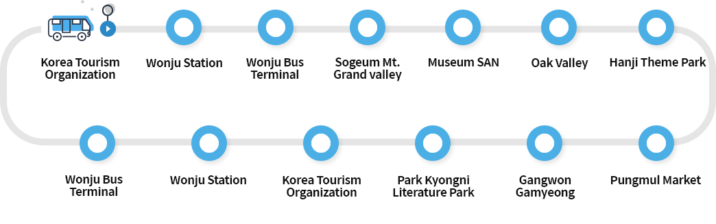 Korea Tourism Organization>Wonju Station>Wonju Bus Terminal> Sogeum Mt. Grand valley > Museum SAN> Oak Valley> Hanji Theme Park> 

Pungmul Market>Gangwon Gamyeong>Park Kyongni Literature Park>Korea Tourism Organization   >Wonju Station > Wonju Bus Terminal