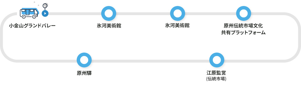 小金山グランドバレー  ▶ 氷河美術館 ▶ 氷河美術館 ▶ 原州伝統市場文化共有プラットフォーム ▶ 江原監営(伝統市場) ▶ 原州驛 