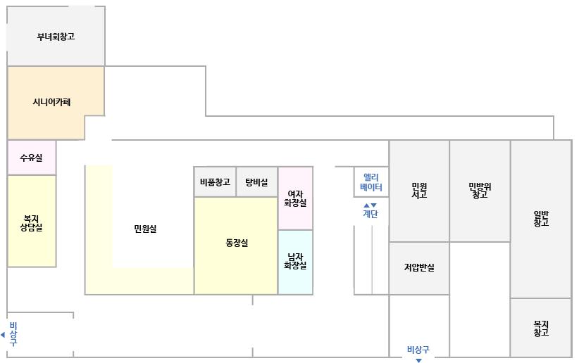 태장2동 청사 1층 안내도- 왼쪽 아래 비상구, 왼쪽으로 복지상담실, 수유실, 시니어카페, 부녀회창고가 있고 복지상담실 맞은편에 민원실 그 오른쪽으로 비품창고, 탕비실, 동장실이 있습니다. 동장실 오른쪽으로 여자화장실, 남자화장실 엘리벵이터, 계단이 있고 오른쪽으로 민원서고, 저압반실, 비상구, 민방위 창고, 일반창고, 복지창고가 있습니다.