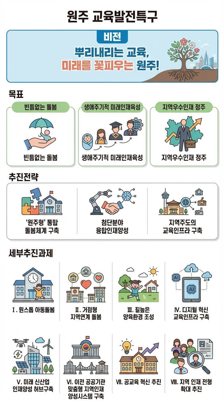 원규 교육발전특구 설명 이미지. 자세한 내용은 하단 참조